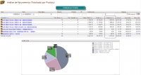 Analisando Lucro pelo valor de compra na versão 4.41 do APLWeb