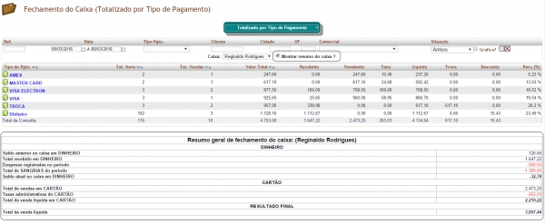 Fechamento do caixa com resumo na versão 5.74 do APLWeb