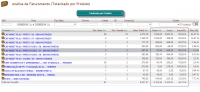 Visualizando o resultado de lucro por produtos na versão 4.39 do APLWeb