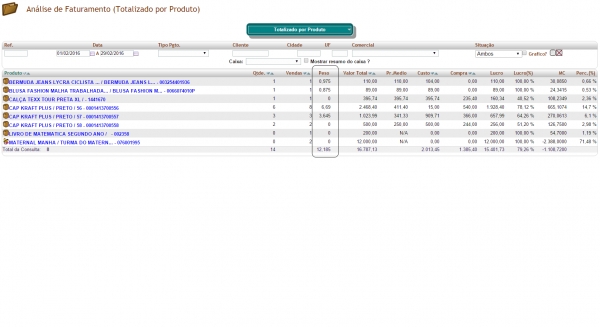 Exibição da coluna Peso no Análise de Faturamento na versão 5.62